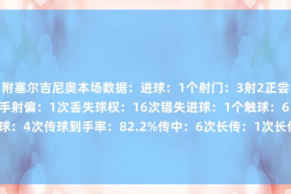 附塞尔吉尼奥本场数据：进球：1个射门：3射2正尝试过东说念主：1次未到手射偏：1次丢失球权：16次错失进球：1个触球：61次传球：45次关节传球：4次传球到手率：82.2%传中：6次长传：1次长传准确率：0%大地扞拒：4次未到手争顶：5次到手2次犯规：3次被过：1次    体育赛事直播