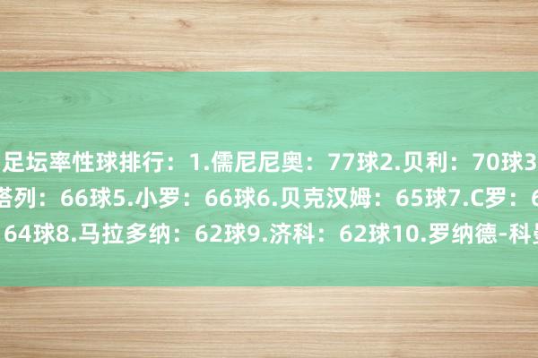 足坛率性球排行：1.儒尼尼奥：77球2.贝利：70球3.梅西：67球4-莱格罗塔列：66球5.小罗：66球6.贝克汉姆：65球7.C罗：64球8.马拉多纳：62球9.济科：62球10.罗纳德-科曼：60球    体育最新信息