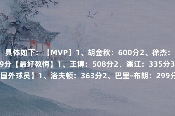 具体如下：【MVP】1、胡金秋：600分2、徐杰：271分3、杨瀚森：189分【