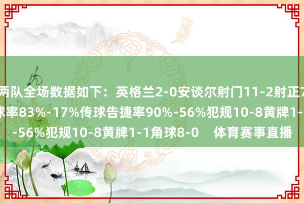 两队全场数据如下：英格兰2-0安谈尔射门11-2射正7-0得分契机4-0控球率8