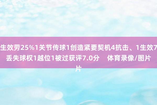 生效劳25%1关节传球1创造紧要契机4抗击、1生效7丢失球权1越位1被过获评7.
